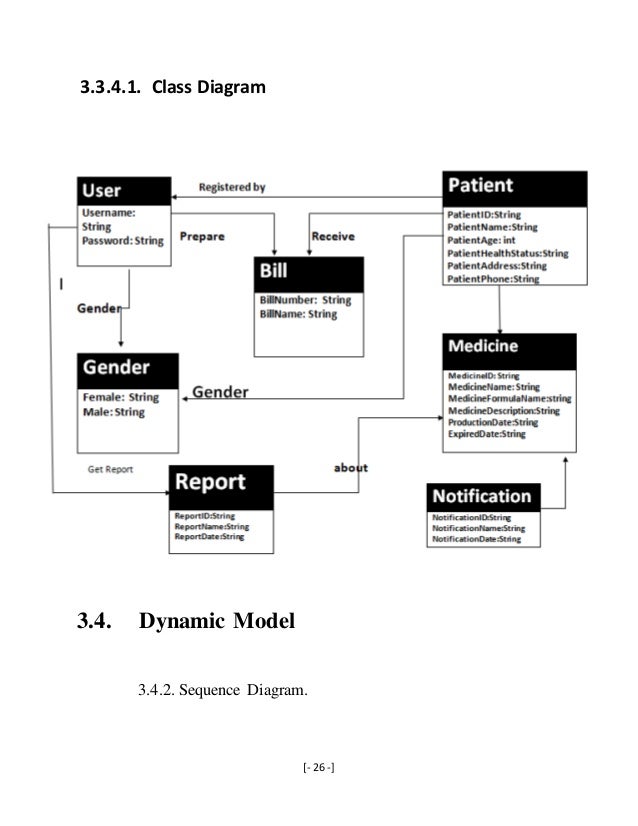 Pharmacy Management System Pdf